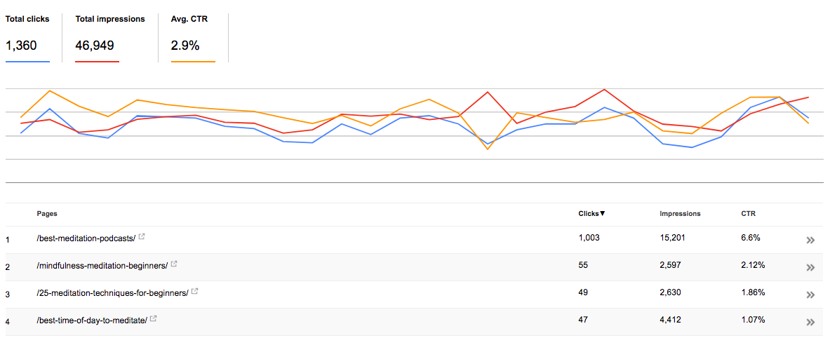 measure-seo-performance